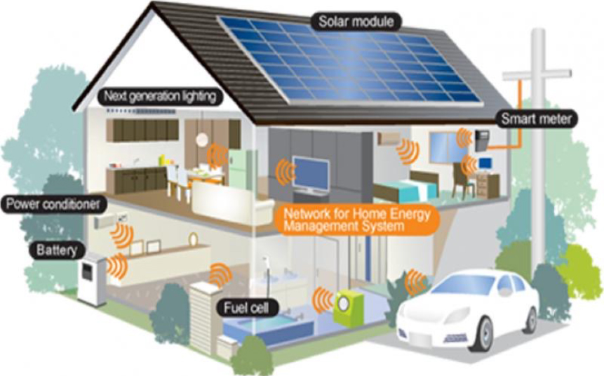 Illustration of a home energy management system.Source. openPR.